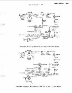 OMC Stern Drives And Motors 1964-1986 Repair Manual., Page 572