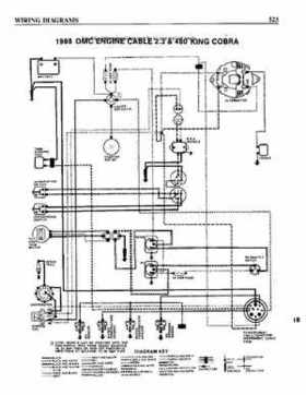 OMC Wiring Diagrams., Page 62