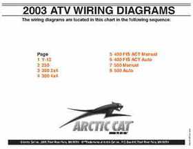 2000-2009 Arctic Cat ATVs Wiring Diagrams, Page 20