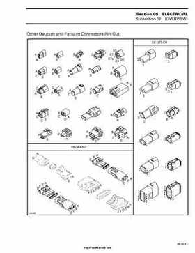 1999-2000 Bombardier Traxter ATV Factory Service Manual, Page 113