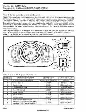 2002 Bombardier Traxter Factory Service Manual, Page 161