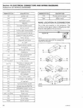 2006 Can-Am Bombardier Outlander Series 400 and 800 Shop Manual, Page 458