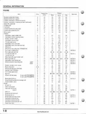 1995-2000 Honda FourTrax 300 300FW TRX300 TRX300FW TRX service manual., Page 11