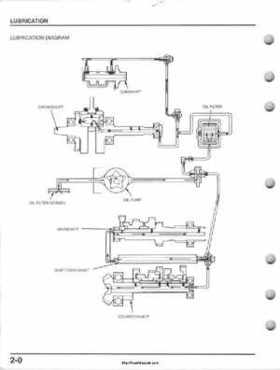 1995-2000 Honda FourTrax 300 300FW TRX300 TRX300FW TRX service manual., Page 23