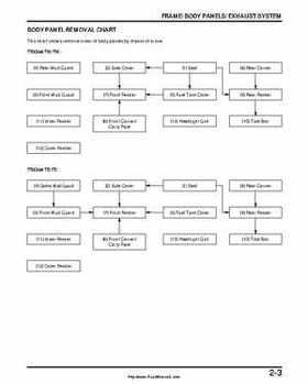 2000-2003 Honda TRX350 Rancher factory service manual, Page 39