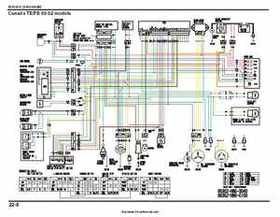 2000-2003 Honda TRX350 Rancher factory service manual, Page 361