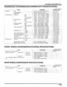 2006-2014 Honda FourTrax ATV TRX250 EX TRX250X Service Manual, Page 13