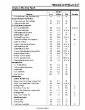 2004 Kawasaki KFX 700 V Force Factory Service Manual, Page 24