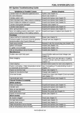 2008-2010 Kawasaki KFX450R Factory Service Manual, Page 88