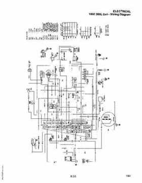 1985-1995 Polaris ATV and Light Utility Hauler Service Manual, Page 437