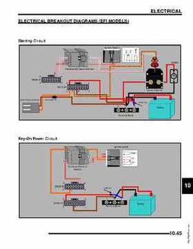 2005-2007 Polaris Ranger 500 service manual, Page 330