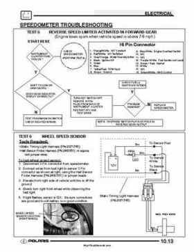 2005 Polaris Sportsman 400/500 Service Manual, Page 272