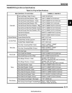 2007 Polaris Sportsman 700/800/800 X2 EFI Service Manual, Page 67