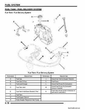 2008 Polaris ATV Sportsman 300 400 H.O. Service Manual, Page 108