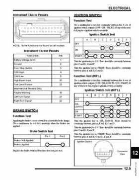 2010 Polaris Sportsman 850 Service Manual, Page 327