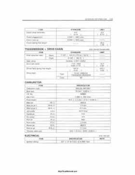 1987-2006 Suzuki ATV LT80 Service Manual, Page 170