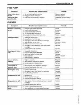 1999-2004 Suzuki King Quad LT-300 300F ATV Factory Service Manual, Page 266