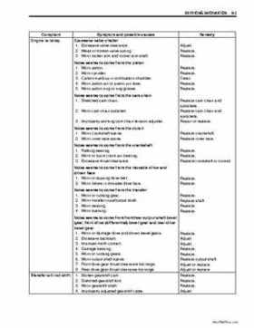 2002-2007 Suzuki 500 LTA Service Manual, Page 340