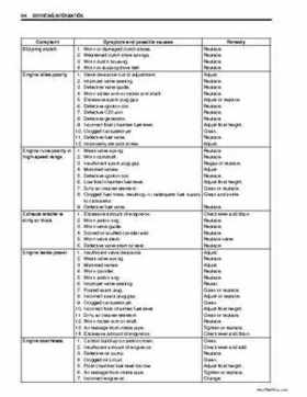 2002-2007 Suzuki 500 LTA Service Manual, Page 341