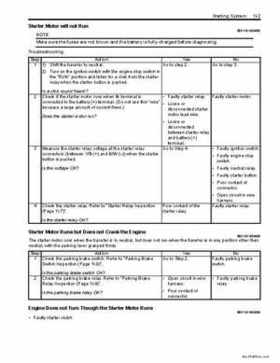 2008-2009 Suzuki 750 King Quad Service Manual, Page 272