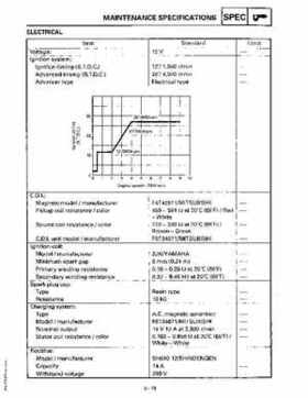 1997 Yamaha YFM600FWAK ATV Service Manual, Page 47