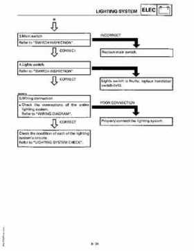 1997 Yamaha YFM600FWAK ATV Service Manual, Page 293