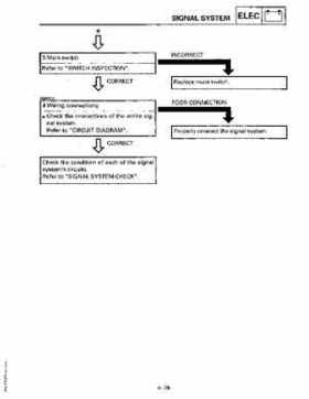 1997 Yamaha YFM600FWAK ATV Service Manual, Page 298