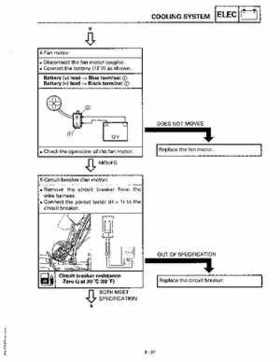 1997 Yamaha YFM600FWAK ATV Service Manual, Page 306