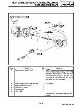 2004-2005 660 Yamaha Rhino Factory Service Manual, Page 269
