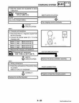 2004-2005 660 Yamaha Rhino Factory Service Manual, Page 376