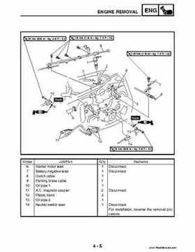 2004 Official factory service manual for Yamaha YFZ450S ATV Quad., Page 140