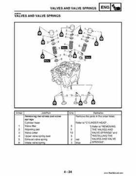 2004 Official factory service manual for Yamaha YFZ450S ATV Quad., Page 159