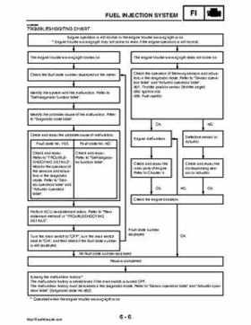 2008 Yamaha Rhino YXR70FX Factory Service Manual, Page 275