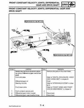 2008 Yamaha Rhino YXR70FX Factory Service Manual, Page 318