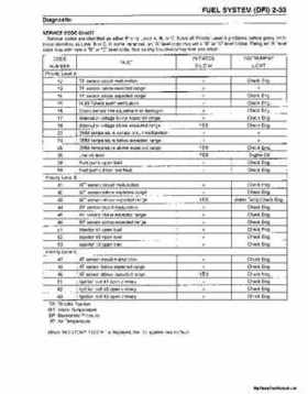 2000-2001 Kawasaki 1100 STX D.I. Jet Ski Factory Service Manual., Page 73