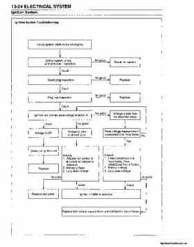 2000-2001 Kawasaki 1100 STX D.I. Jet Ski Factory Service Manual., Page 236