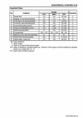 2003-2005 Kawasaki Ultra-150 Jet Ski Factory Service Manual., Page 201