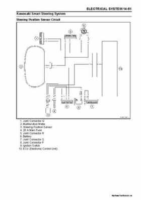 2005 Kawasaki STx-12F Jet Ski Factory Service Manual., Page 363