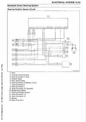 2007-2010 Kawasaki Ultra 250X/260X/260LX PWC Factory Service Manual, Page 412
