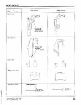 2001-2014 Honda BF/BFP8D, BF/BFP9.9D Outboards Shop Manual, Page 301
