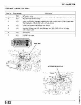Honda BF135A, BF150A Outboard Motors Shop Manual., Page 32