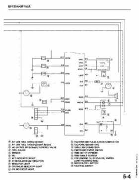 Honda BF135A, BF150A Outboard Motors Shop Manual., Page 157