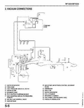 Honda BF135A, BF150A Outboard Motors Shop Manual., Page 158