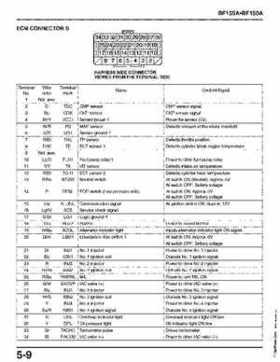 Honda BF135A, BF150A Outboard Motors Shop Manual., Page 162