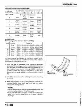 Honda BF135A, BF150A Outboard Motors Shop Manual., Page 459