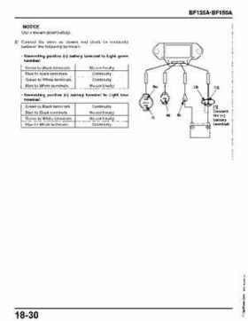 Honda BF135A, BF150A Outboard Motors Shop Manual., Page 684