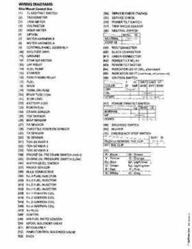 Honda BF135A, BF150A Outboard Motors Shop Manual., Page 745