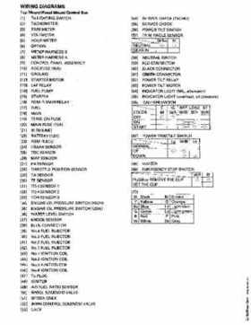 Honda BF135A, BF150A Outboard Motors Shop Manual., Page 747