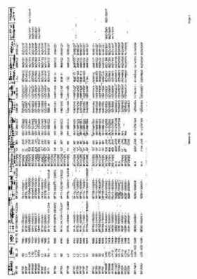 Honda BF15D BF20D Outboard Motors Shop Manual., Page 448