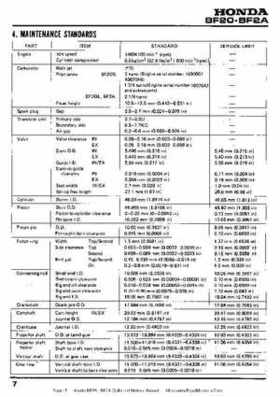 Honda BF20 BF2A Outboard Motors Manual, Page 7